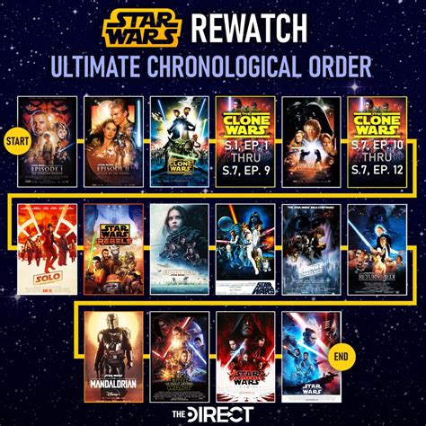 chronological order to watch star wars clone wars|clone wars in order of release.